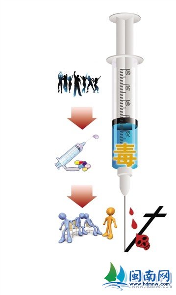 年轻化 新型毒品 聚会吸毒