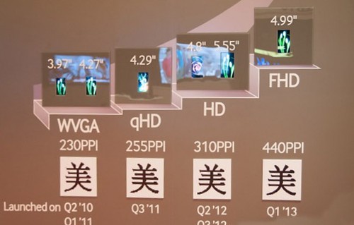 三星5寸1080p Super AMOLED屏本月量产 