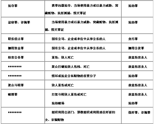 刑法罪名转化表