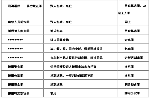 刑法罪名转化表