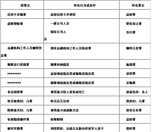 刑法罪名转化表