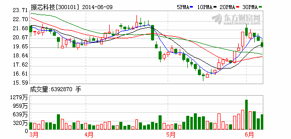 K图 300101_2